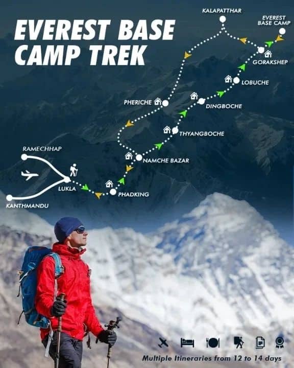 Everest Base Camp Trek detailed itinerary map