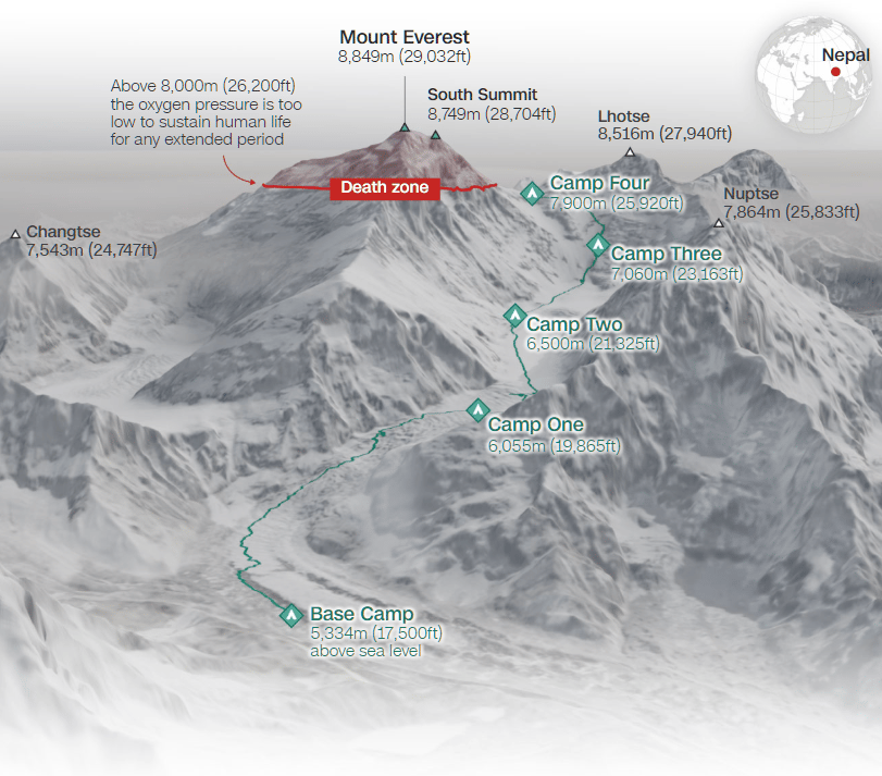 Elevation rendering of the Everest massif and Khumbu Icefall