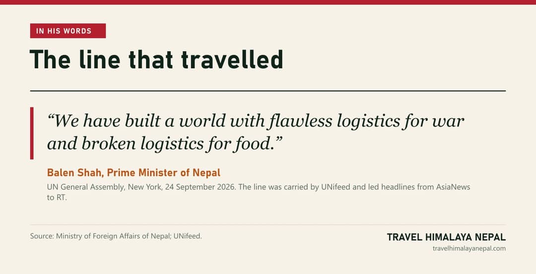 Quote card: We have built a world with flawless logistics for war and broken logistics for food, Balen Shah, UN General Assembly, 24 September 2026