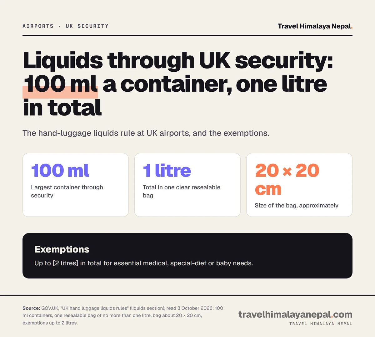 Liquids at UK security: containers up to 100 ml, one resealable bag up to a litre, 20 by 20 cm, exemptions up to 2 litres.