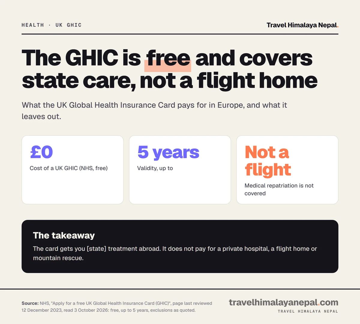 Three facts about the UK GHIC: free, valid up to five years, and not a flight home.