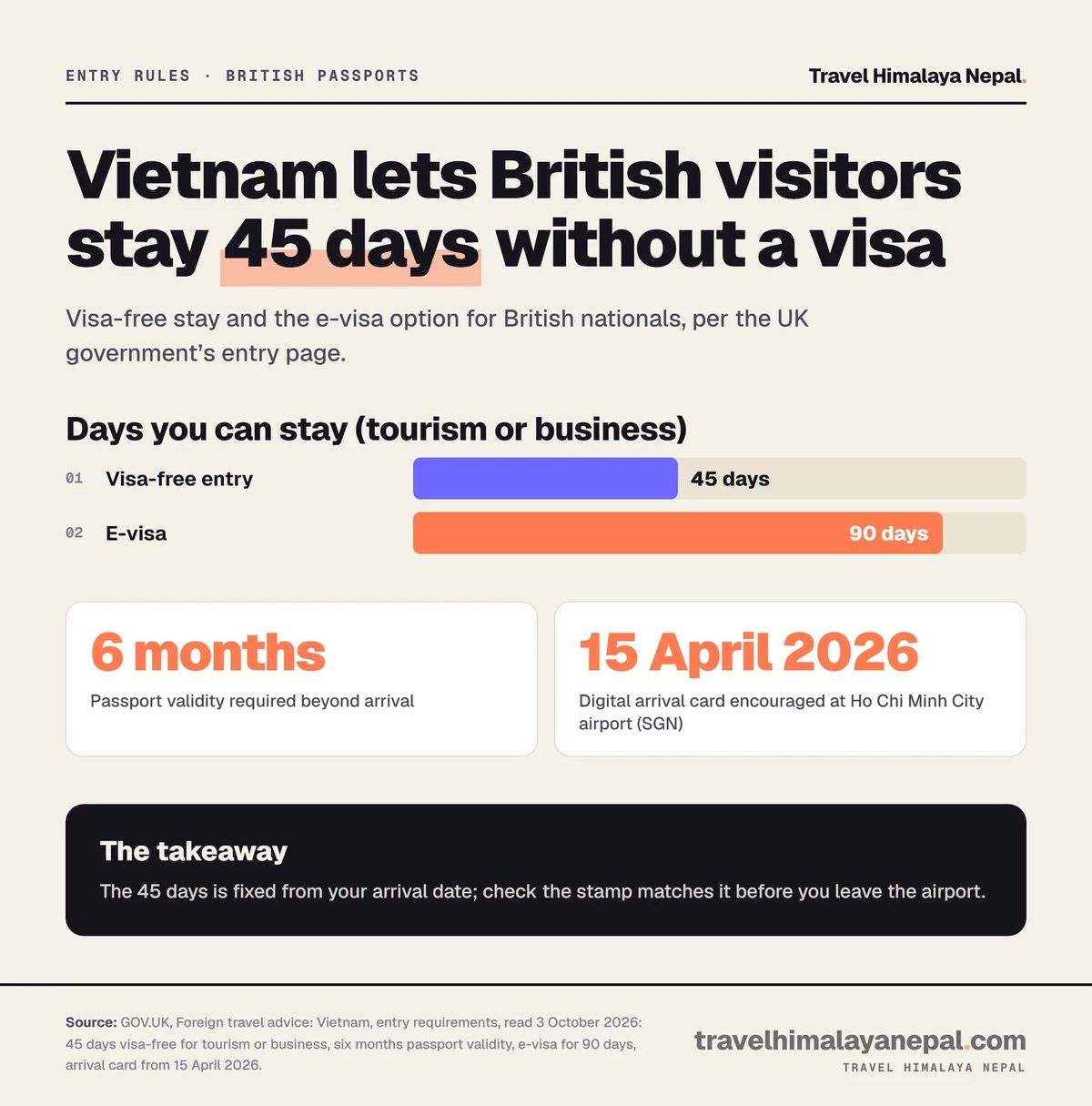 Days a British visitor can stay in Vietnam: 45 days visa-free and 90 days on an e-visa