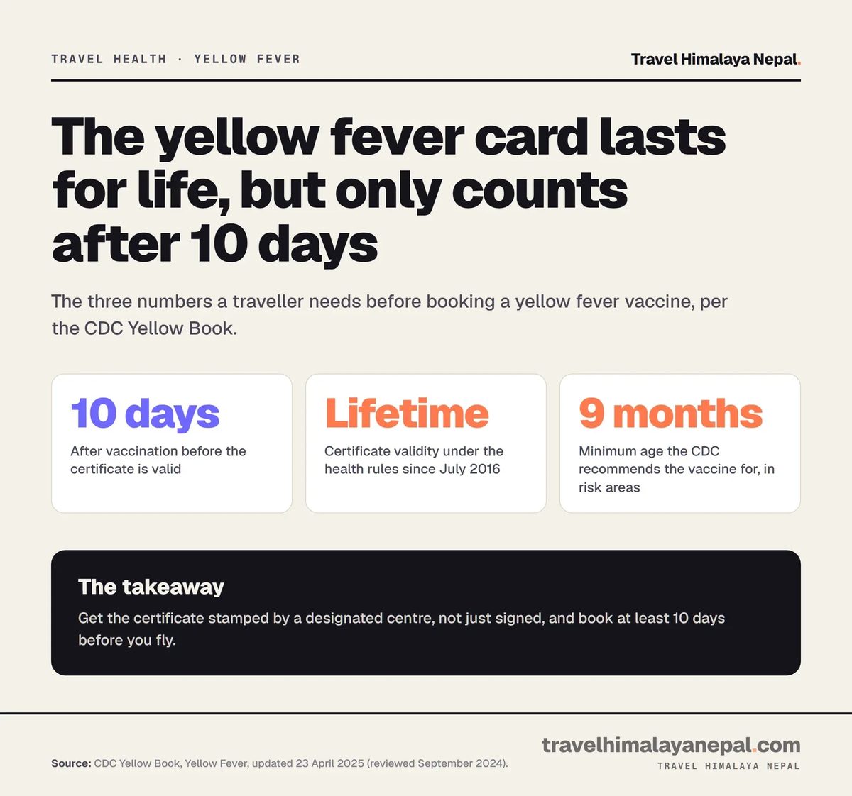 Yellow fever certificate key facts: valid 10 days after vaccination, lifetime validity since July 2016, recommended from 9 months old in risk areas