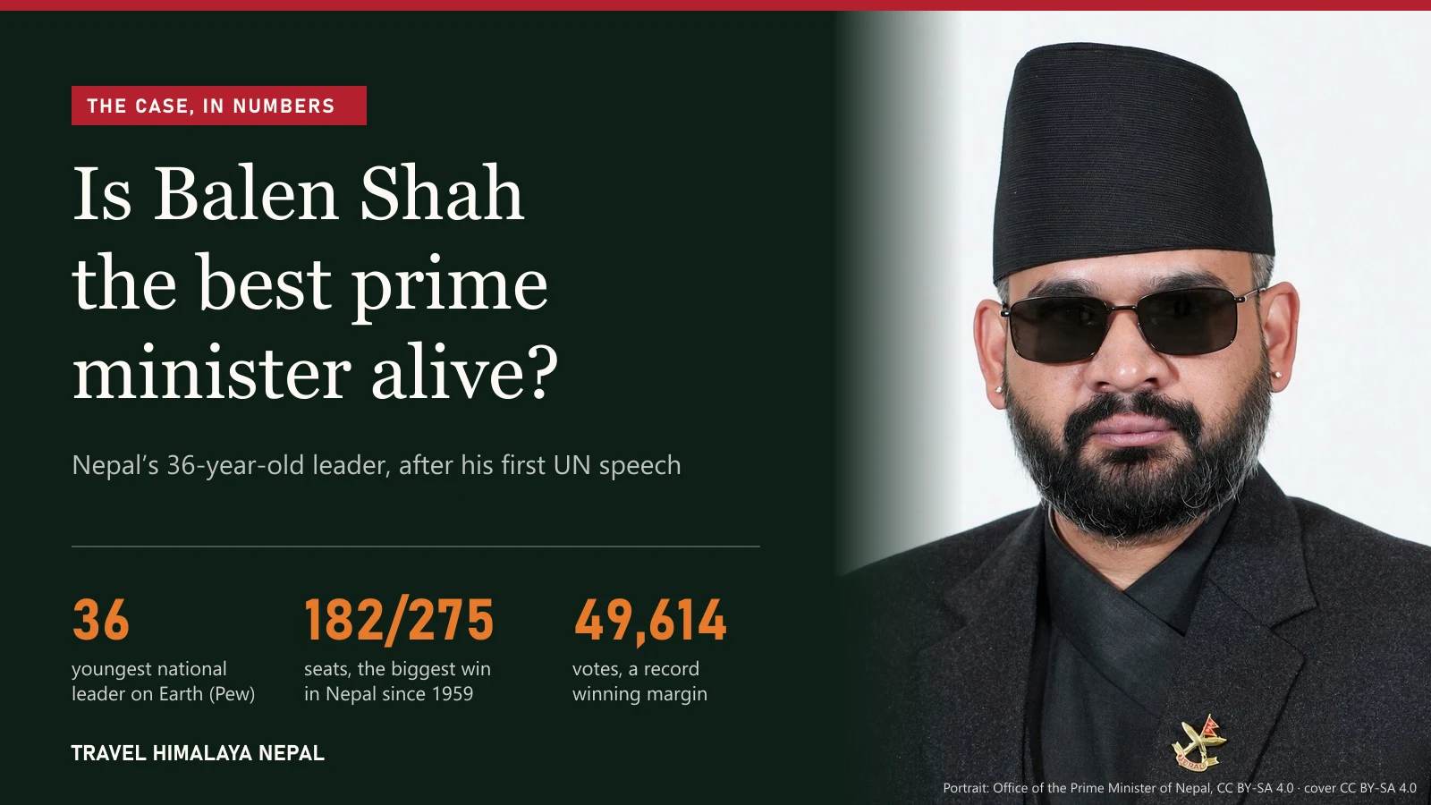 Cover: Is Balen Shah the best prime minister alive? The official portrait of Nepal Prime Minister Balendra Shah beside three statistics: 36, youngest national leader; 182 of 275 seats; 49,614 record winning margin