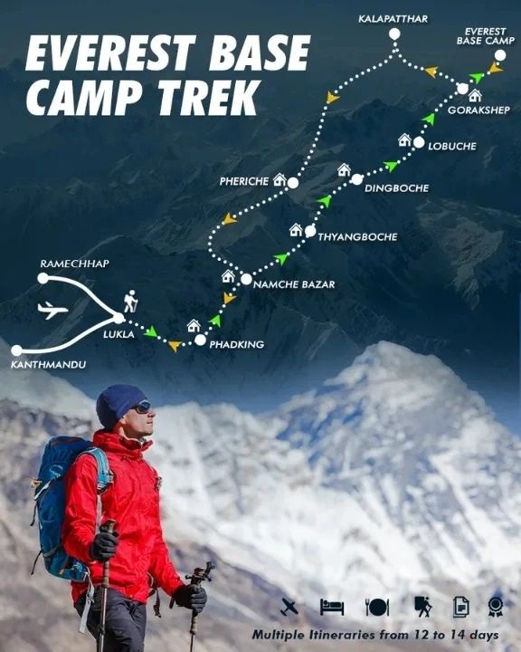 Everest Base Camp Trek Detailed Itinerary 2024 Updated — Travel ...